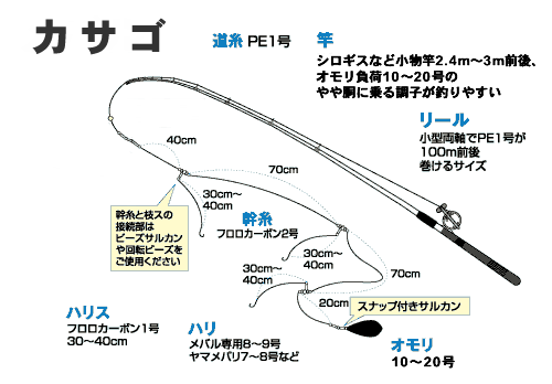 深川吉野屋 Team Yoshinoya スペシャル 季節の釣り物暦